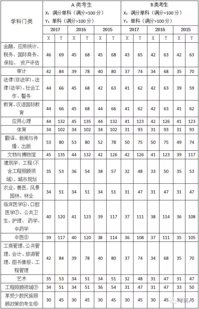 锦鲤好忙！考研初试成绩公布 你的状态是？