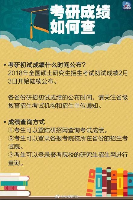 锦鲤好忙！考研初试成绩公布 你的状态是？