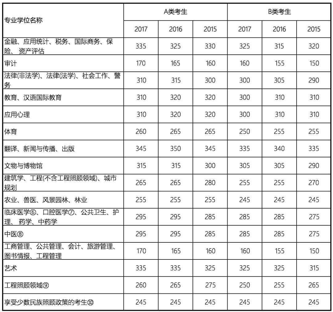 锦鲤好忙！考研初试成绩公布 你的状态是？