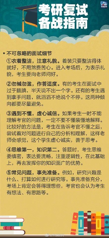 锦鲤好忙！考研初试成绩公布 你的状态是？