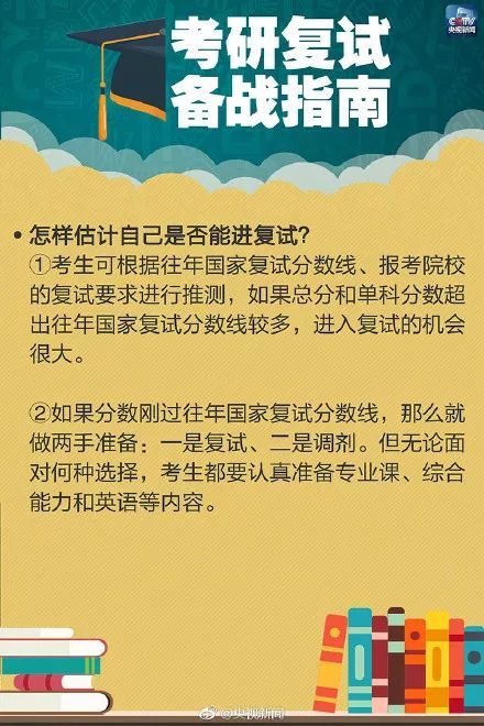 锦鲤好忙！考研初试成绩公布 你的状态是？