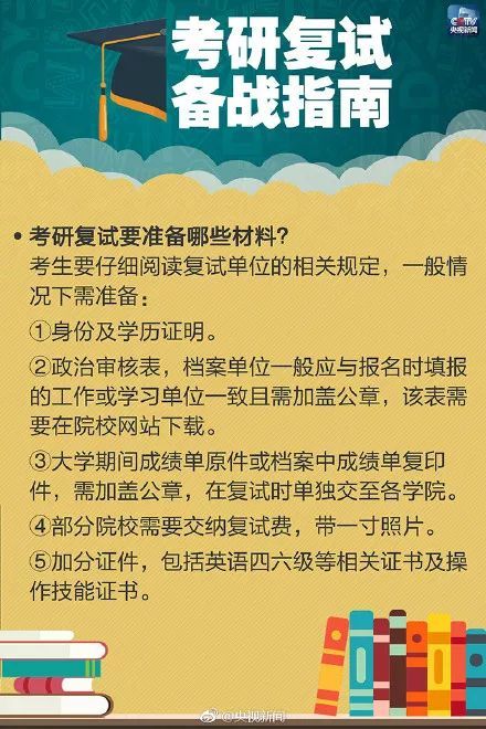 锦鲤好忙！考研初试成绩公布 你的状态是？