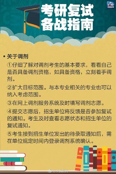 锦鲤好忙！考研初试成绩公布 你的状态是？