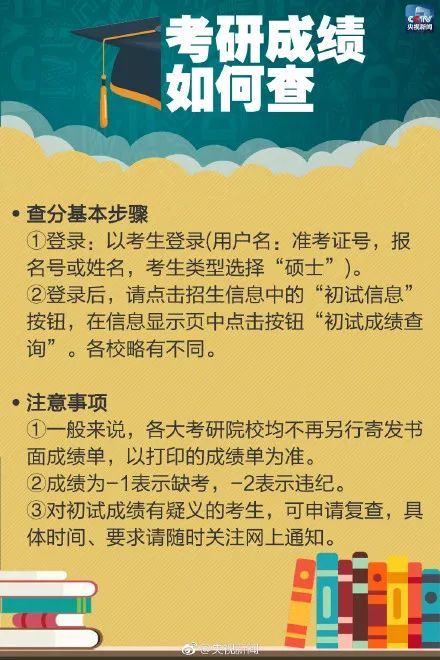 锦鲤好忙！考研初试成绩公布 你的状态是？