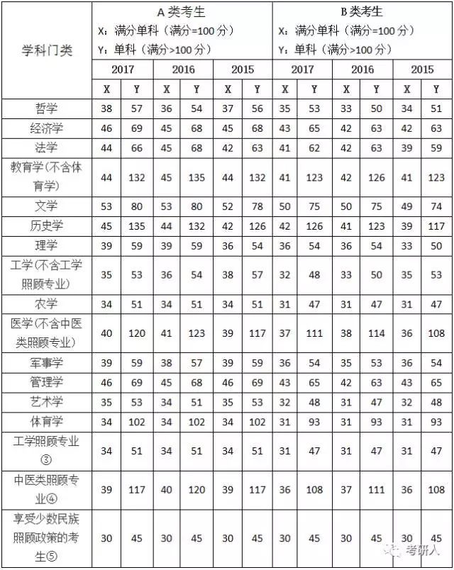 锦鲤好忙！考研初试成绩公布 你的状态是？