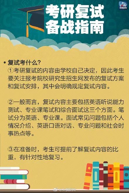 锦鲤好忙！考研初试成绩公布 你的状态是？