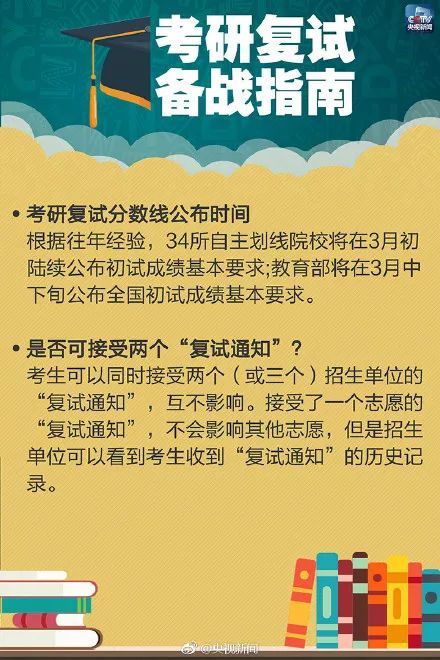 锦鲤好忙！考研初试成绩公布 你的状态是？